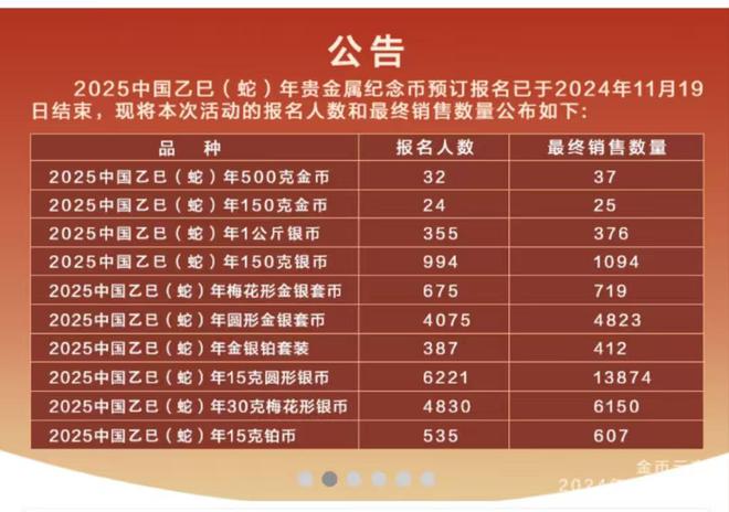 率过半蛇年金银纪念币100%中签！ag旗舰厅注册京剧旦角纪念币兑换